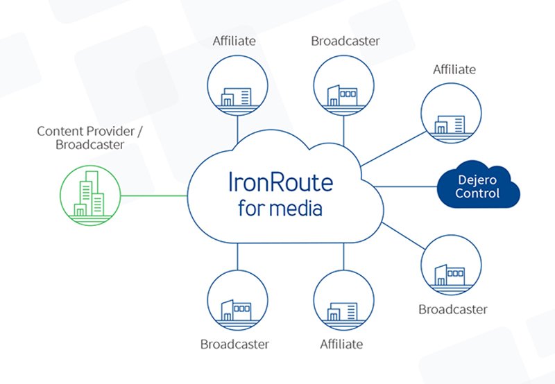 inbroadcast's tweet photo. Dejero And Intelsat Partner For New Solution
@DejeroLabs, in partnership with @INTELSAT, has launched the #IronRoute blended #connectivity and cloud-based #content #distribution solution for media – https://t.co/qR5OhuE5OP
@MKMMarcomms #InBroadcast #cloud #satellite https://t.co/qKk2vYJLcP