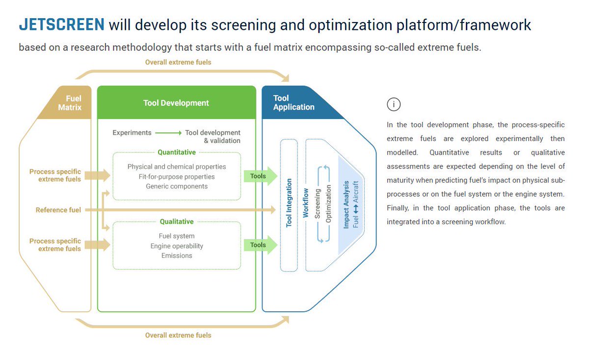 JETSCREEN_EU's tweet image. Have a look at the project&apos;s roadmap to see how #JETSCREEN is developing its screening and optimization platform: 
jetscreen-h2020.eu/page/roadmap.p… …
#fuelefficiency #aviationfuels #CleanEnergyEU @inea_eu @EU_H2020