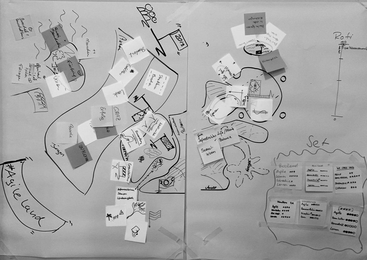 #Agileland mit den Teilgebern gebaut ... #AgileFacilitationLab2019