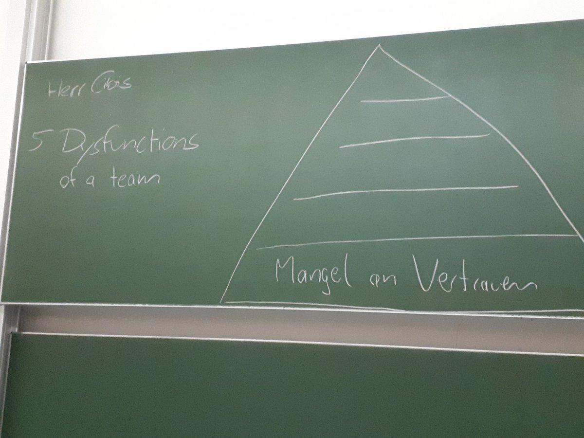 talkAboutDev's tweet image. Herr Cilois @codecamp_n über die 5 Dysfunctions of a Team auf dem #devcamp19