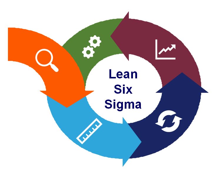 Сигма процесса. Lean 6 Sigma. Методологии 6 сигм (Six Sigma. 6 Sigma Бережливое производство. Методология Lean Six Sigma.