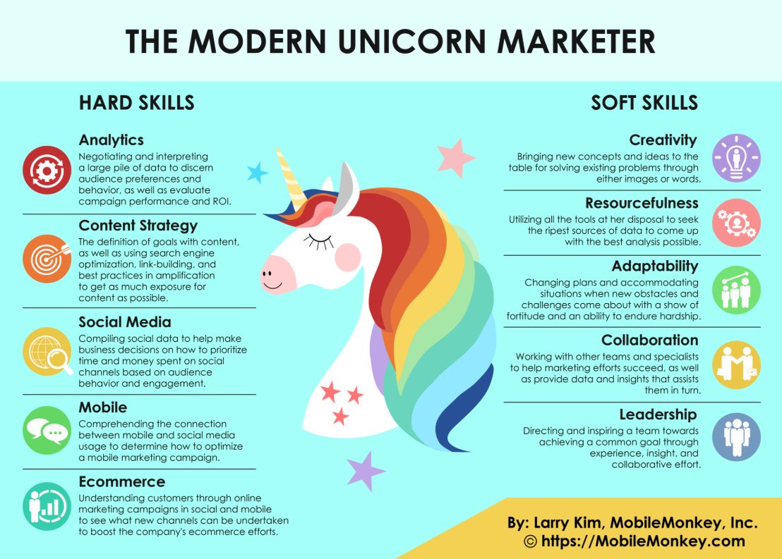 RT <a href="/ittechbuz/">IT Tech BuZ</a>: RT <a href="/YwanVanLoon/">Ywan van Loon</a>: RT Ronald_vanLoon "RT Ronald_vanLoon: THE MODERN UNICORN MARKETER [#INFOGRAPHICS} 
by larrykim  MobileMonkey | 

Read more at bit.ly/2HG6135

#Analytics #SocialMedia #Creativity #UnicornQualities #Data #BigData #… "