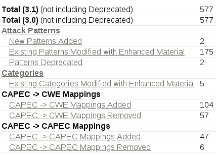 2xyo's tweet image. A new version of the #CAPEC List (version 3.1) has been posted:  capec.mitre.org/data/reports/d… 

This minor release includes the addition of two new attack patterns:
- CAPEC-481: Contradictory Destinations in Traffic Routing Schemes
- CAPEC-509: Kerberoasting.
