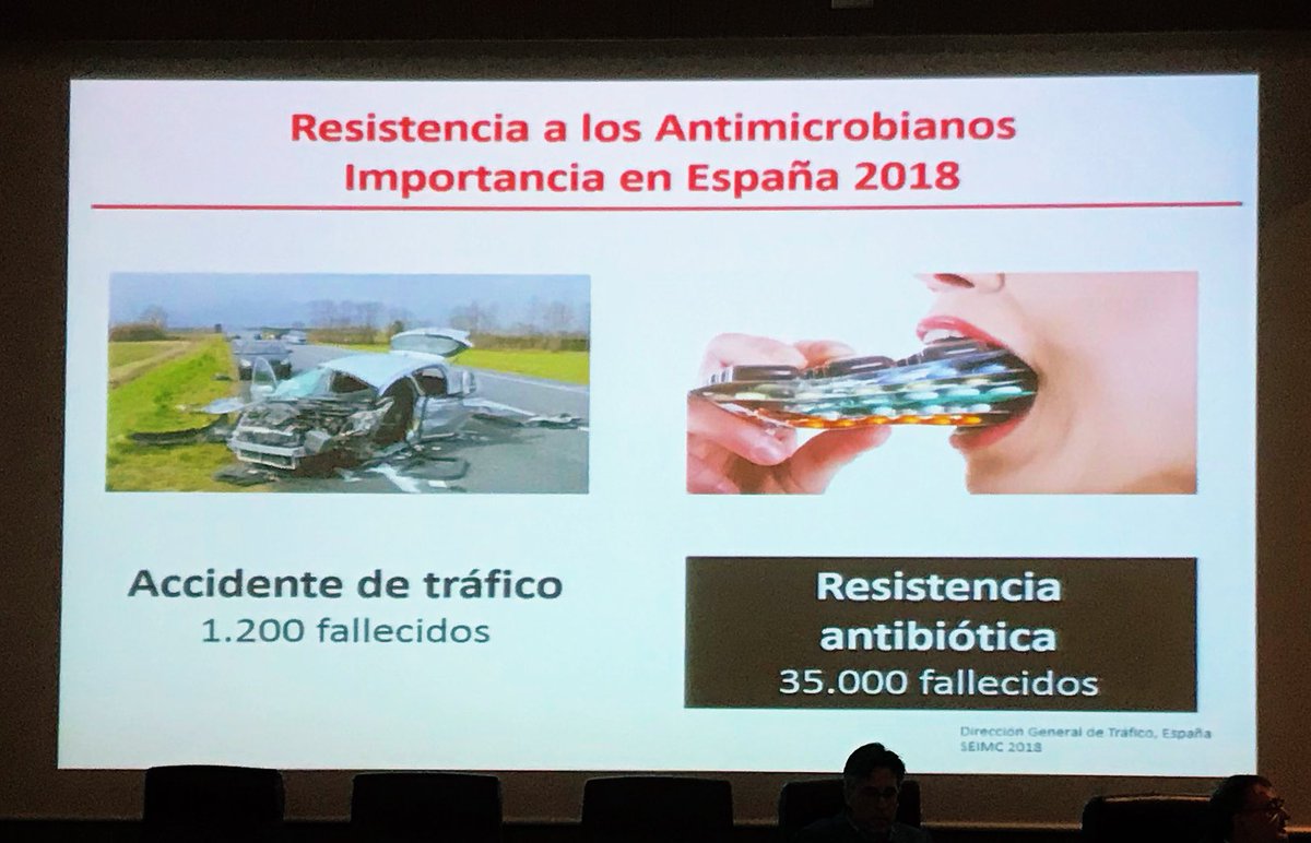 Nopanaden's tweet photo. En 2018 en España:
🚗 1200 fallecidos por accidentes de tráfico.
🦠 35000 fallecidos relacionados con resistencias antibióticas.

Ojalá tuviéramos una @DGTes que nos concienciara a todos sobre la necesidad de ponernos el cinturón en el uso indiscriminado de antibióticos. https://t.co/oqoN6wEmEp