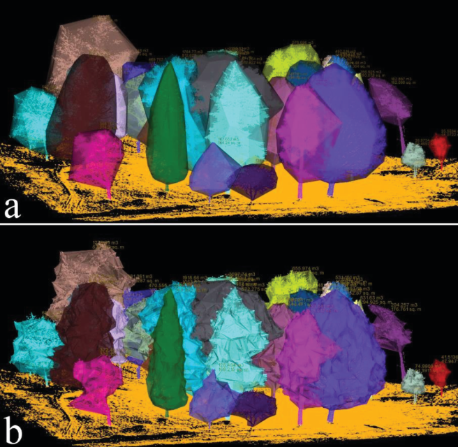 hsynyrtsvn's tweet photo. New Publication in Turkish Journal of Agriculture and Forestry: Individual tree measurements in a planted woodland with terrestrial laser scanner https://t.co/pnqdH36jKu @akgul489 #TLS #LiDAR https://t.co/MY9TZ06yHo