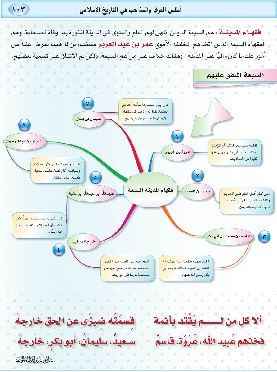 سامي عبدالله المغلوث On Twitter خريطة ذهنية لفقهاء المدينة النبوية السبعة رحمهم الله تعالى أطلس الفرق والمذاهب