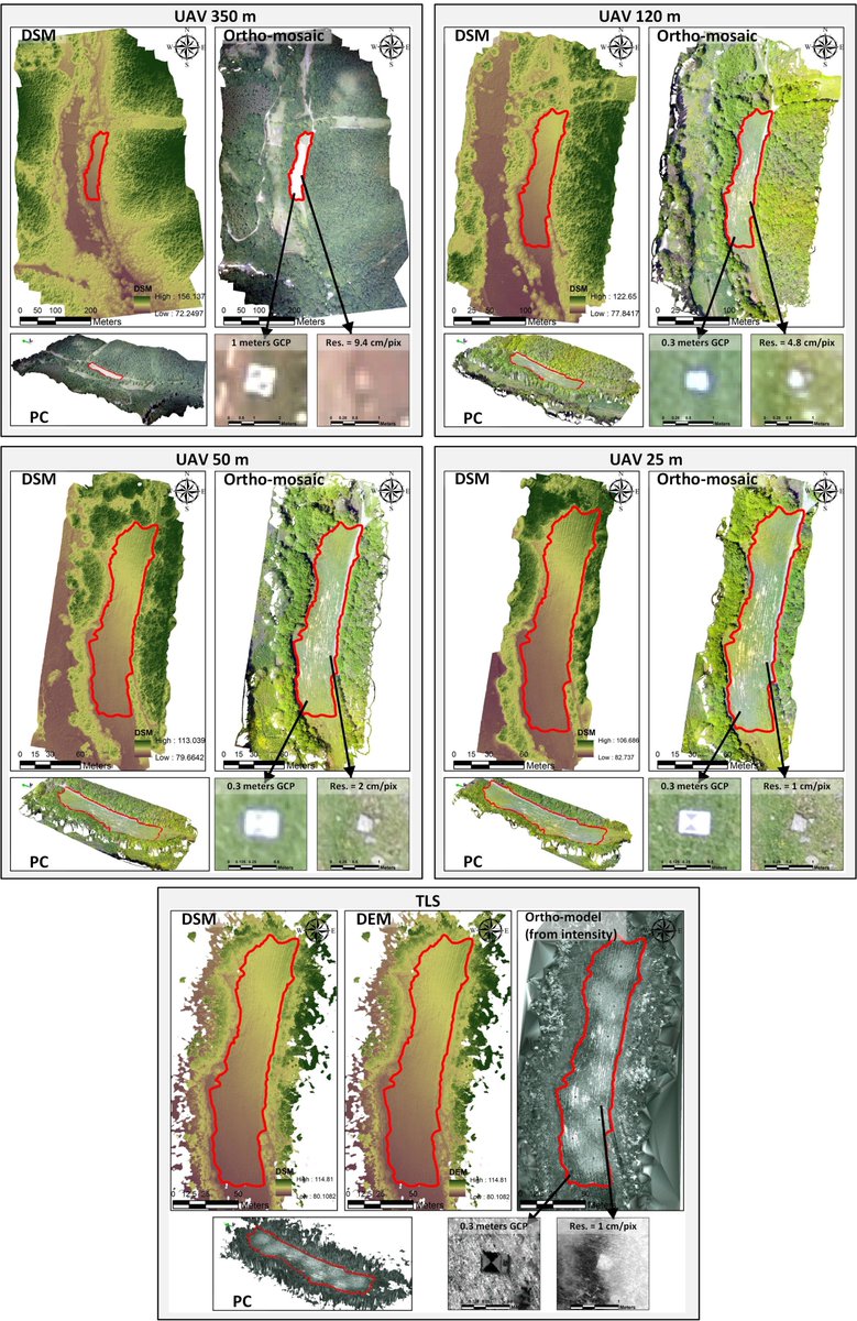 hsynyrtsvn's tweet photo. #mdpiijgi Comparison of GNSS-, TLS- and Different Altitude UAV-Generated Datasets on The Basis of Spatial Differences https://t.co/b8szyGEnag  @MDPIOpenAccess @ISPRS_IJGI #UAV #TLS https://t.co/ktAtF20CNi