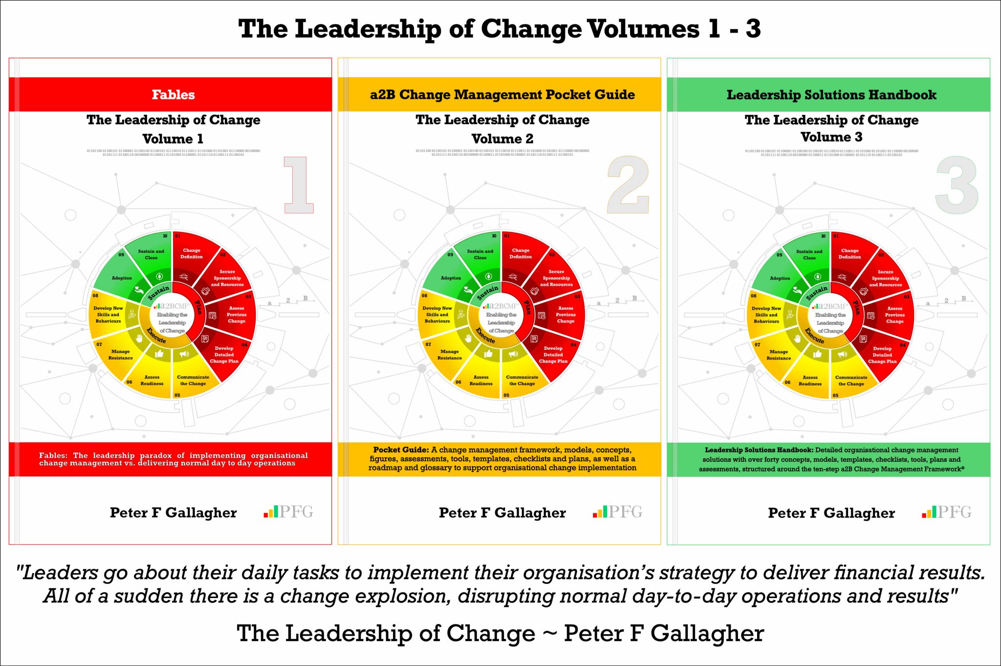 Peter F Gallagher on Twitter "Leadership of Change Vol 13 Leaders go