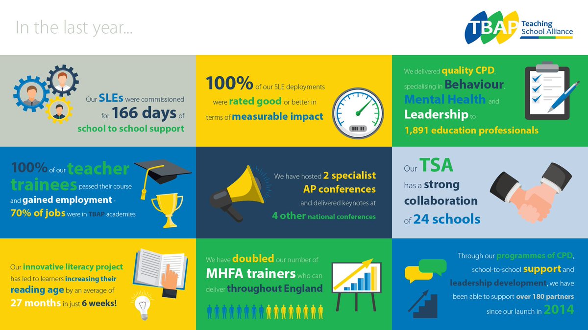 TBAP TSA tweet media