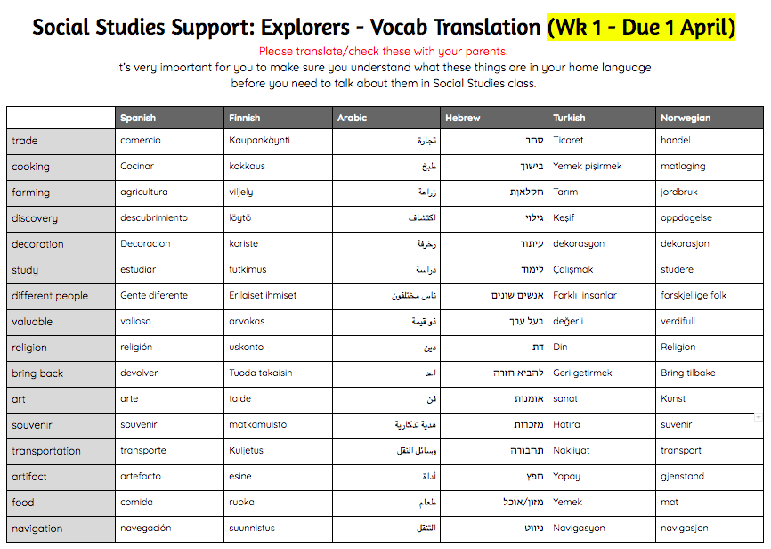 miri_munn's tweet photo. Vocabulary sorting is my favorite #EAL support. We have already translated the vocab words into our #homelanguages and now we are grouping them with different language partners. We use #talkingframes to help discussing our thinking! 1/2 https://t.co/i9Bo04TjlU