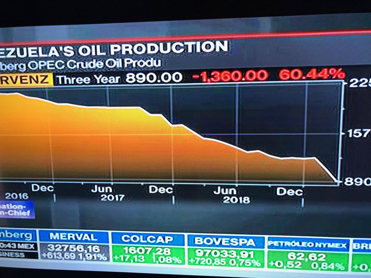 Panamá - Venezuela crisis economica - Página 30 D3Z1tAEW0AAACSp