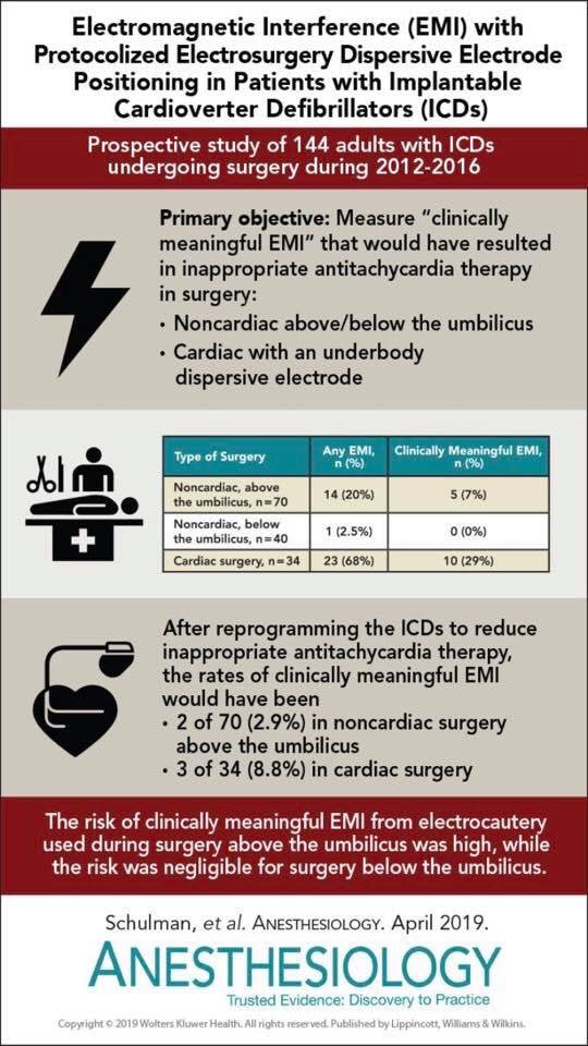 Good info about actual risk of #EMI with #AICDs during surgery
