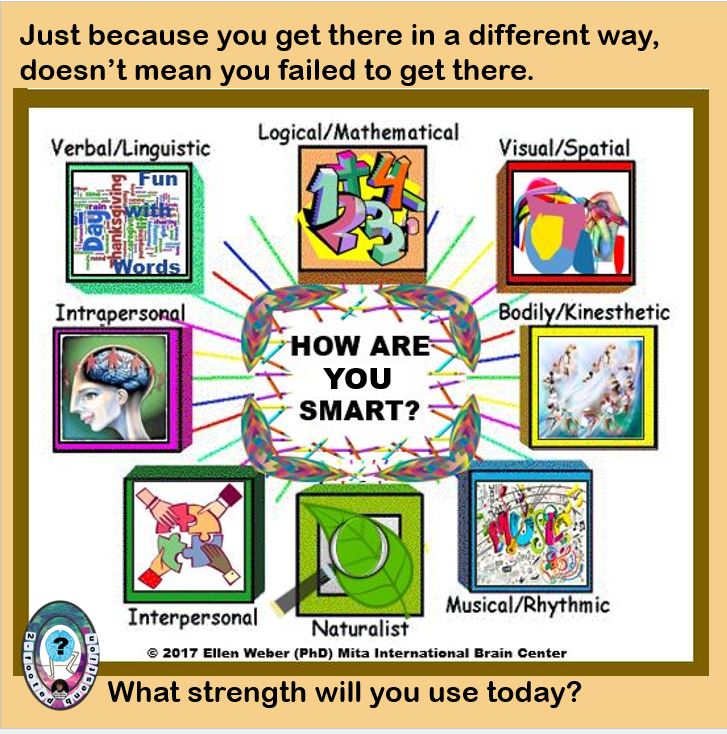 ellenfweber's tweet image. How many of their multiple literacies will they engage today? 

brainleadersandlearners.com/2019/04/05/how…

#SpringIntoLearning #EduroLearning #EConf19 #asiaed #africaed #edchat #edchatmena #edtech #edchateu #aussieed #nesachat #nesasec19 #educoach #isedcoach #coachbetter