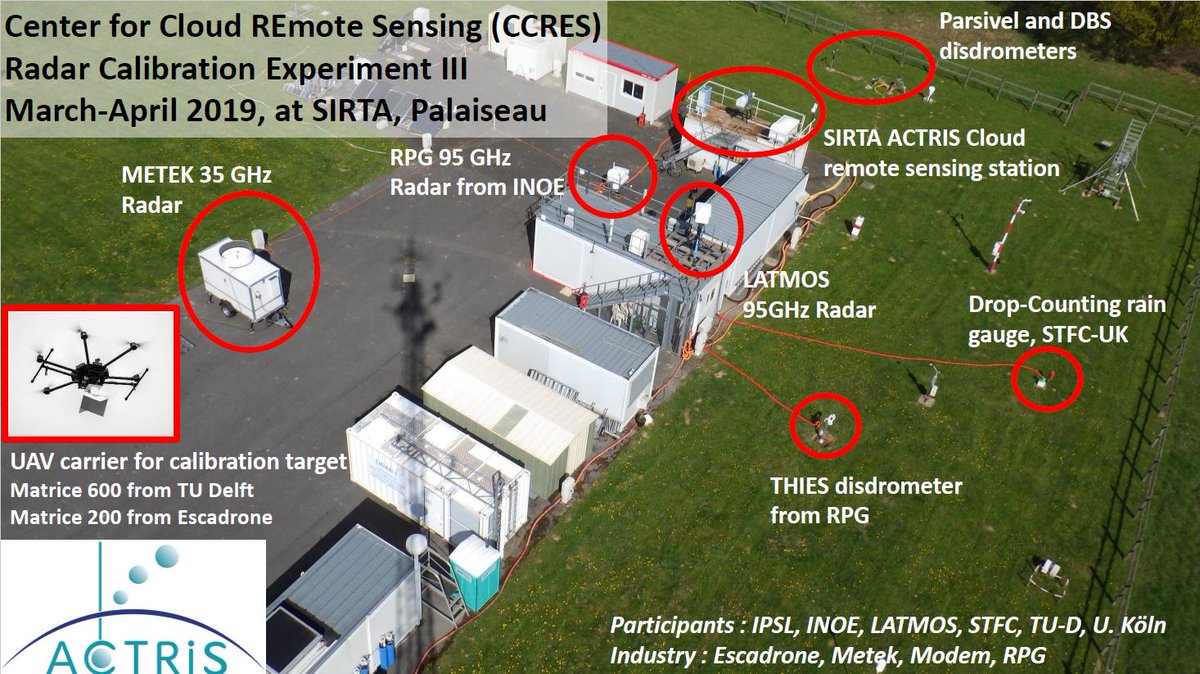 Ongoing Cloud Radar Calibration Campaign conducted by @ACTRISRI CCRES at the #SIRTA_ipsl Research Observatory gathers researchers from 5 EU countries and several private companies @latmos_ipsl #lmd_ipsl @INSU_CNRS @uvsq @Sorbonne_Univ_ @Polytechnique @ENS_ULM