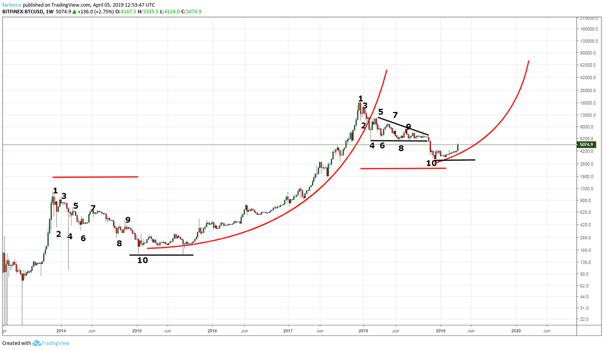 OPGELET! Bitcoin Prime - onbetrouwbaar? ›› Onze Ervaringen 