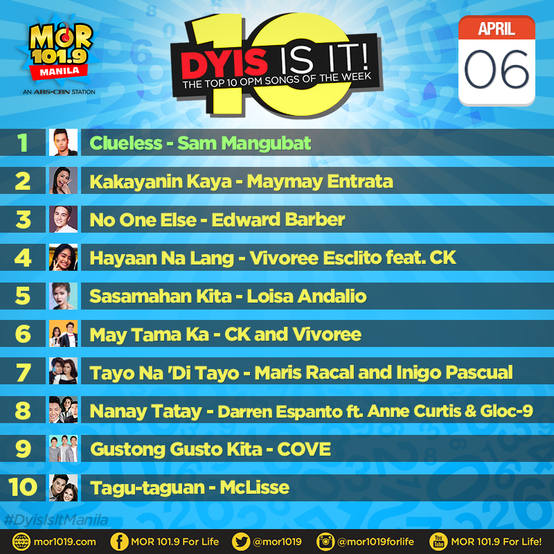 MORentPH's tweet photo. DYIS IS IT! Ang mga kantang pasok sa ating countdown ngayong unang linggo ng buwan, April 6, 2019.

1. Clueless 
2. Kakayanin Kaya 
3. No One Else 
4. Hayaan Na Lang 
5. Sasamahan Kita 
6. May Tama Ka 
7. Tayo Na 'Di Tayo 
8. Nanay Tatay 
9. Gustong Gusto Kita
10. Tagu-taguan https://t.co/Zg9d20wOfH