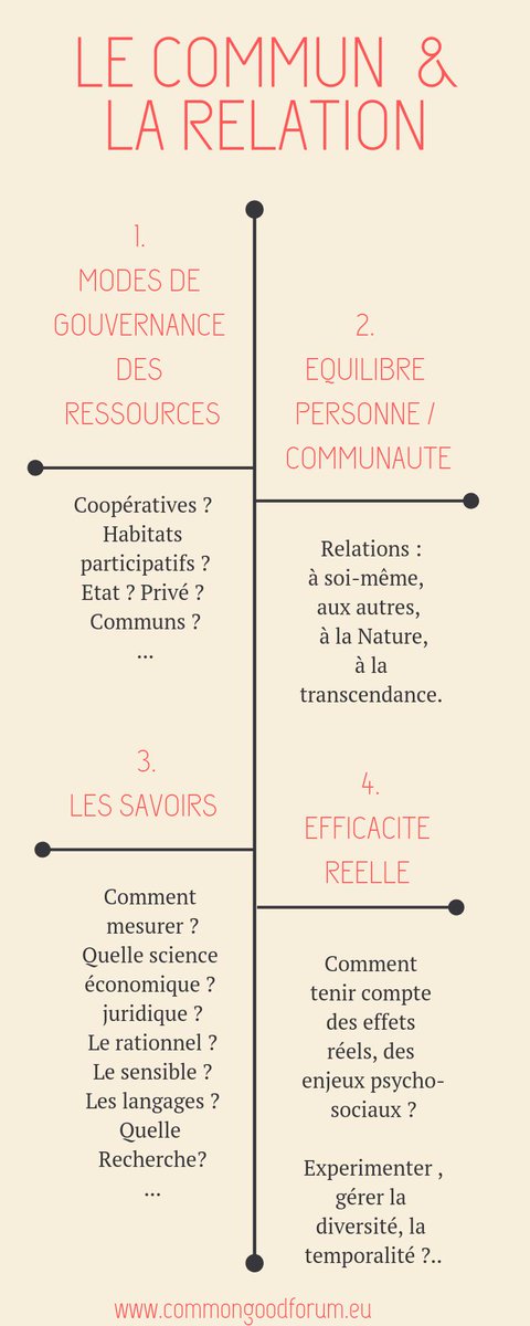 Common Good forum (@commongoodf) on Twitter photo « Comprendre le Commun via la notion de Relation »
On en parle avec :
Jacques Le Goff, Stéphane Vincent <a href="/La27eregion/">La 27e Région</a>, Françoise Ferrand <a href="/ATDQM/">ATD Quart Monde France</a>, @PierreSplw <a href="/Ayya/">AYYA</a>
#Biencommun #RRI #innvation #OpenScience #Philosophie #Economie #Droit
6 avril 2019, 15h 226 rue Saint-Denis, 75002 « Comprendre le Commun via la notion de Relation »
On en parle avec :
Jacques Le Goff, Stéphane Vincent <a href="/La27eregion/">La 27e Région</a>, Françoise Ferrand <a href="/ATDQM/">ATD Quart Monde France</a>, @PierreSplw <a href="/Ayya/">AYYA</a>
#Biencommun #RRI #innvation #OpenScience #Philosophie #Economie #Droit
6 avril 2019, 15h 226 rue Saint-Denis, 75002