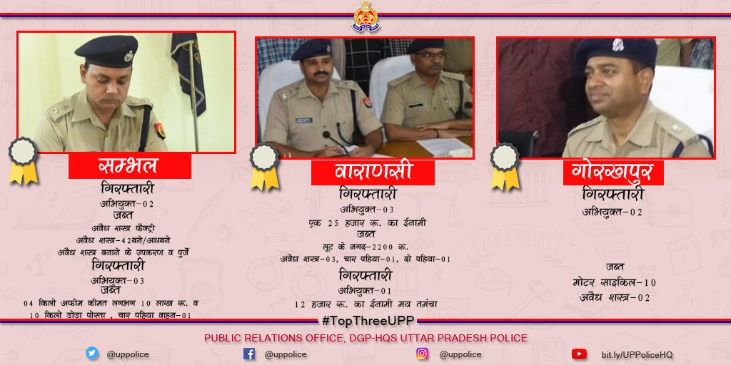 Uppolice's tweet photo. We congratulate @sambhalpolice , @varanasipolice and @gorakhpurpolice for making it in the top three good works of the day selected by @dgpup #GoodWorkUPP #TopThreeUP https://t.co/pLX7lHPEtX