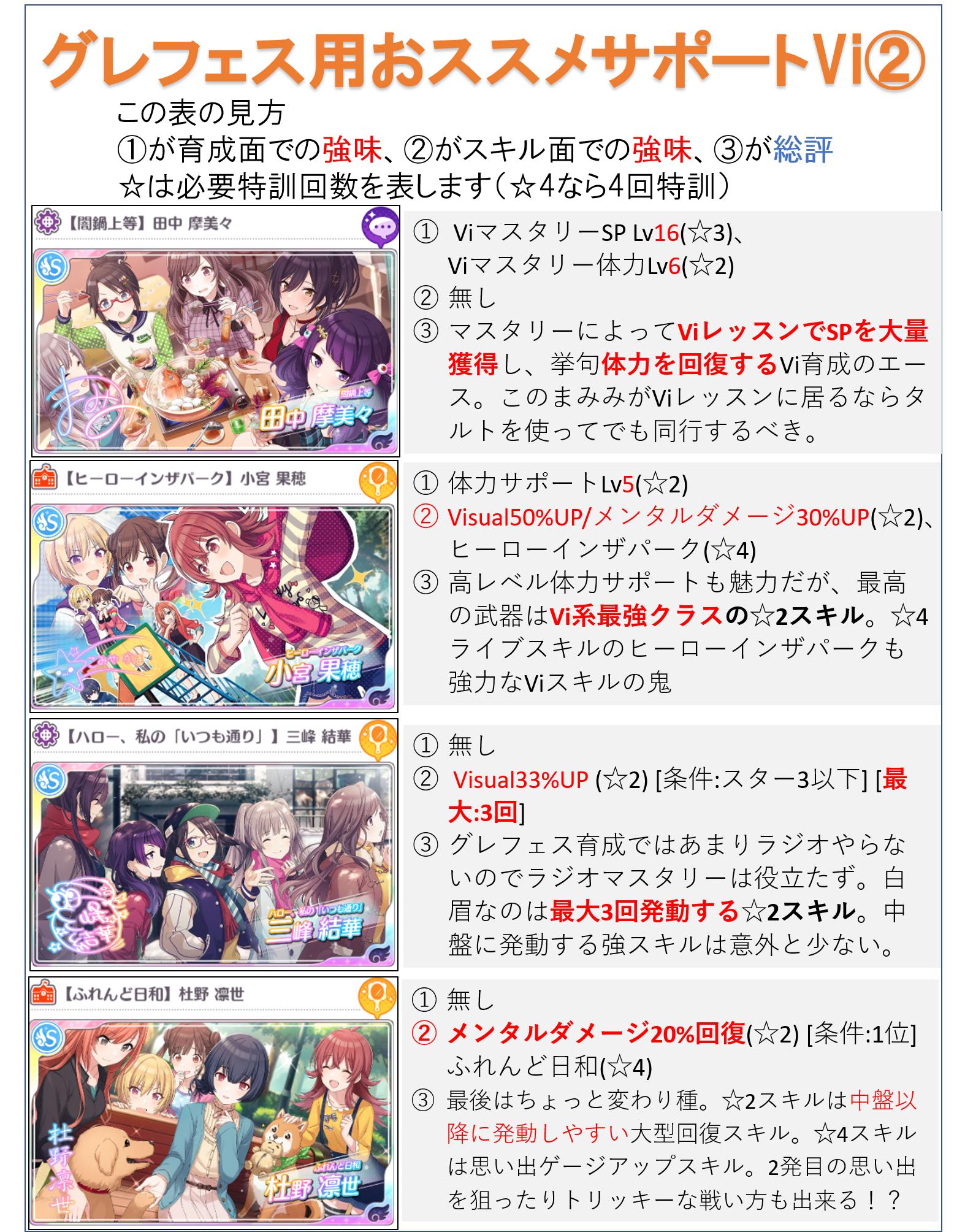 グレフェス育成用おススメサポートアイドル紹介 Twitter