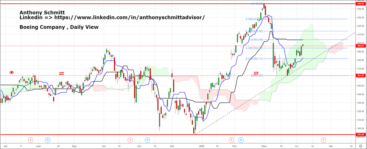 Anthony Schmitt Trader tweet media