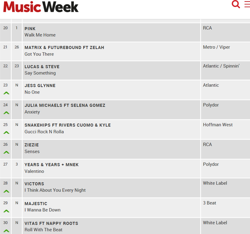 Music Week Commercial Pop Chart