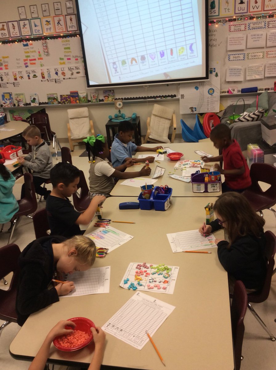 charitychris15's tweet photo. Graphing Lucky Charms today! #cisdwalker #OzSomeWalker https://t.co/VhLvOqssKV