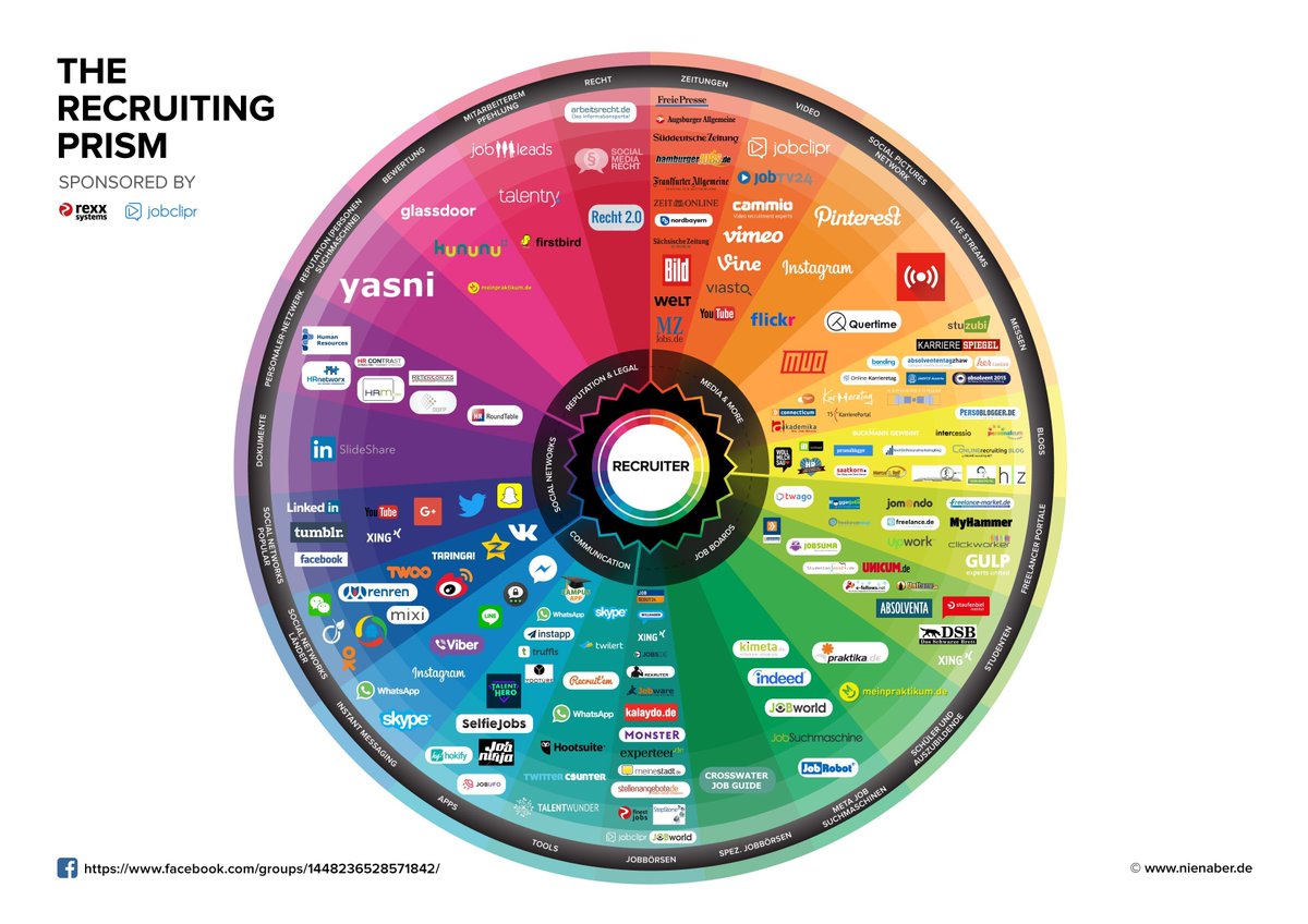 hrmconsulting's tweet image. THE RECRUITING PRISM  

➡️ #HRBlogs
➡️ #Messen
➡️ #Jobbörsen
➡️ #HRTools 

Gute Übersicht 🔄 #TalentManagement #Karriere #Recruiting