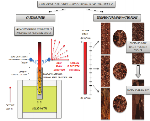 Alaquainc1's tweet image. Alaquainc possess the know-how and expertise for all types of #Crystallizerscooling equipment with total or partial classification, involving the #recirculation of the magma, with or without settling zones….bit.ly/2HvHu1J#alaqua…  #USA #crystallization #Produce #Crystal