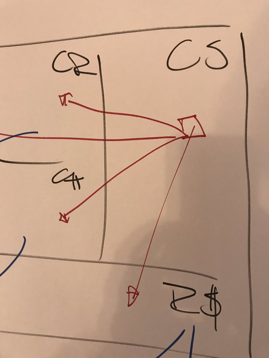 Dal #businessmodelkit al #customerpersonas al #businessmodelcanvas. I modelli di business si progettano a partire dall’esigenza dei clienti #designthinking #quodup