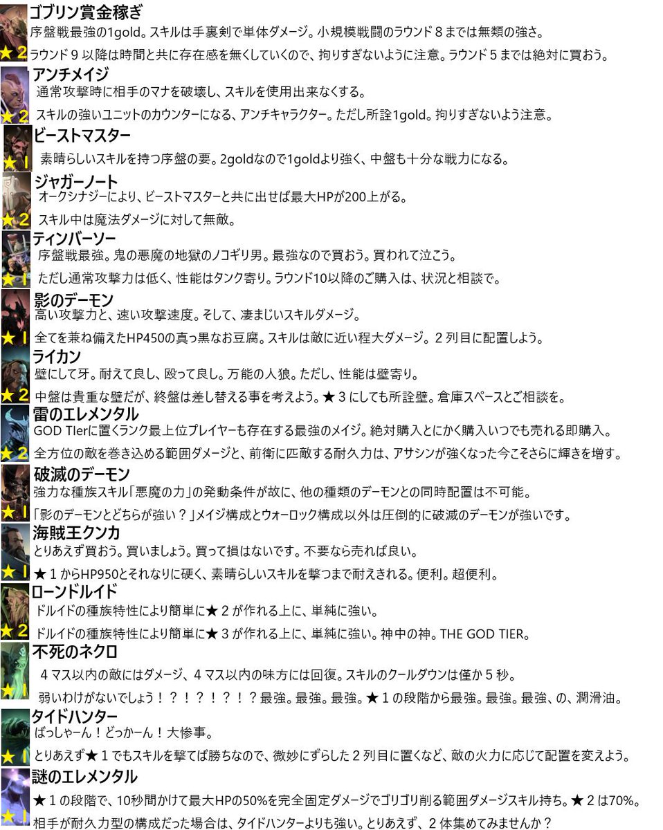 田中真 17uu オートチェス初心者向け お店に並んでいたら絶対に買うユニットリスト 短評付き 書いたプレイヤーの戦歴 戦績途中の8位8位8位は大会実況の為に観戦のみ最下位 オートチェス初心者向け 田中真 17uu オートチェス初心者向け お店に並んでいたら絶対に買うユニットリスト 短評付き 書いたプレイヤーの戦歴 戦績途中の8位8位8位は大会実況の為に観戦のみ最下位 オートチェス初心者向け
