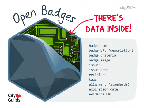 SteamHeadSpace's tweet photo. #PaintingPixels, our badge for using programs like Photoshop or Window's "Paint", is a useful skill through preK, University, and your career.

Here's a link to our badge: https://t.co/05ntgTr1C7 Makers, teachers, feel free to download and use!
#OpenBadges https://t.co/QYm7rf0eDP