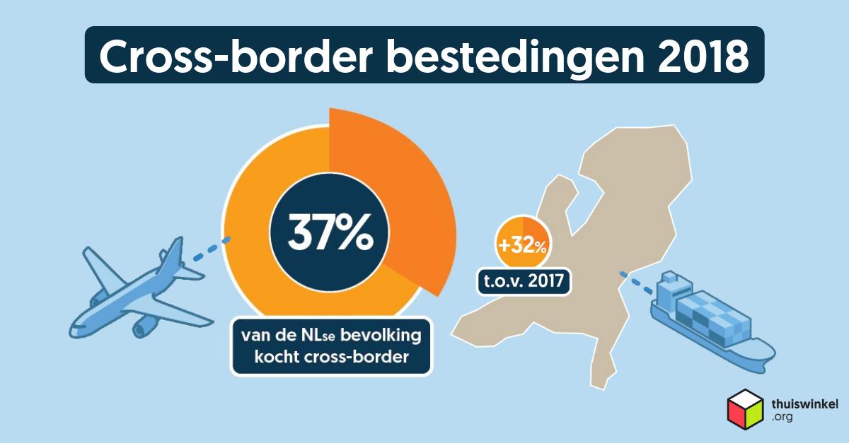 Thuiswinkel eAcademy tweet media