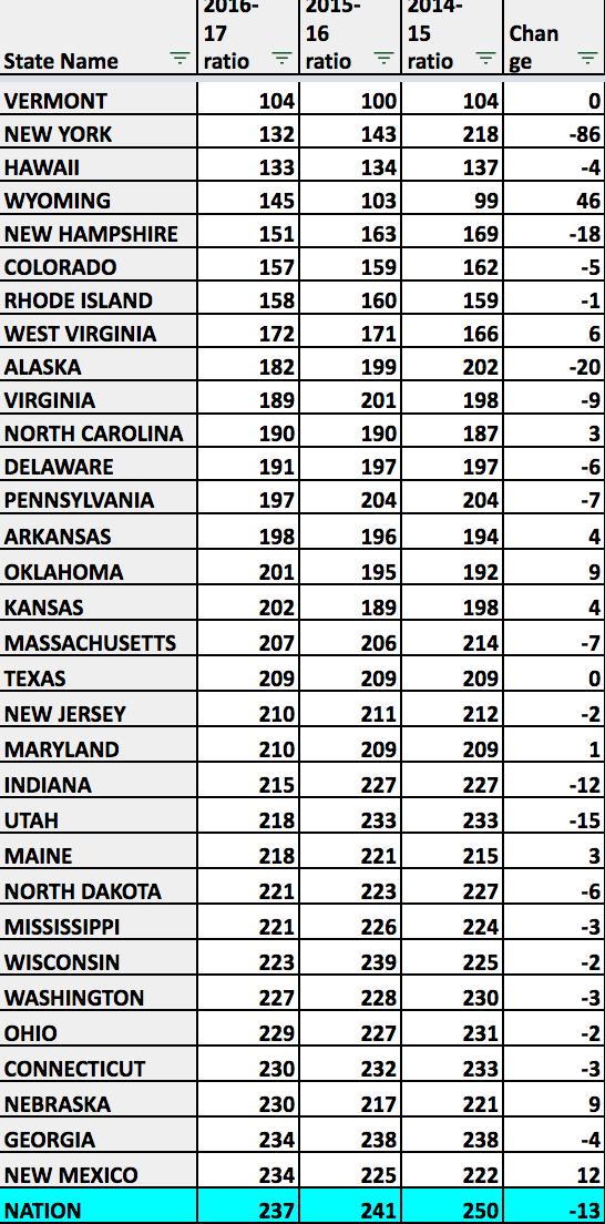 Here are the numbers for each state.
