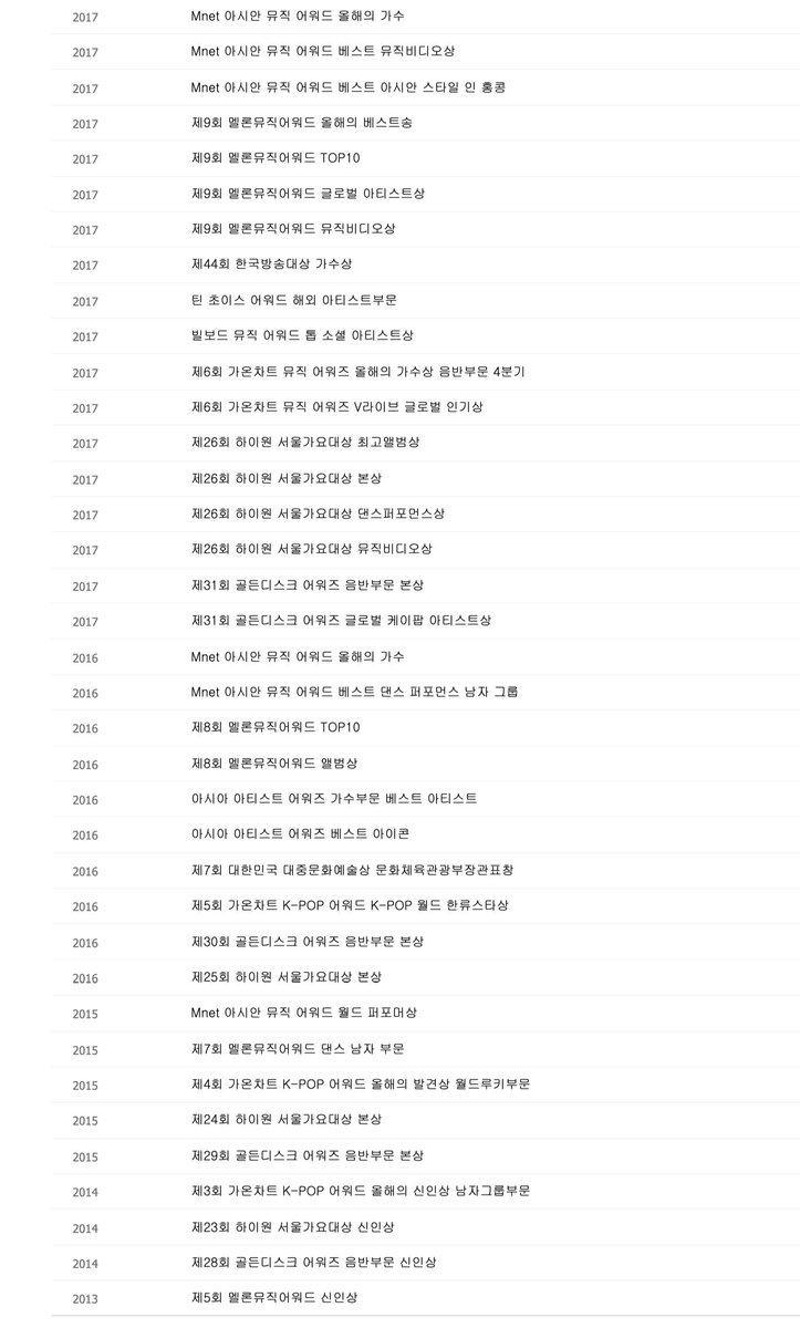 Jp On Twitter Bts Group Each Member S Profiles On Naver Were Updated The List Of Their Awards Though They Ve Received More Awards In 2018 Than All Of Their Previous Years Combined