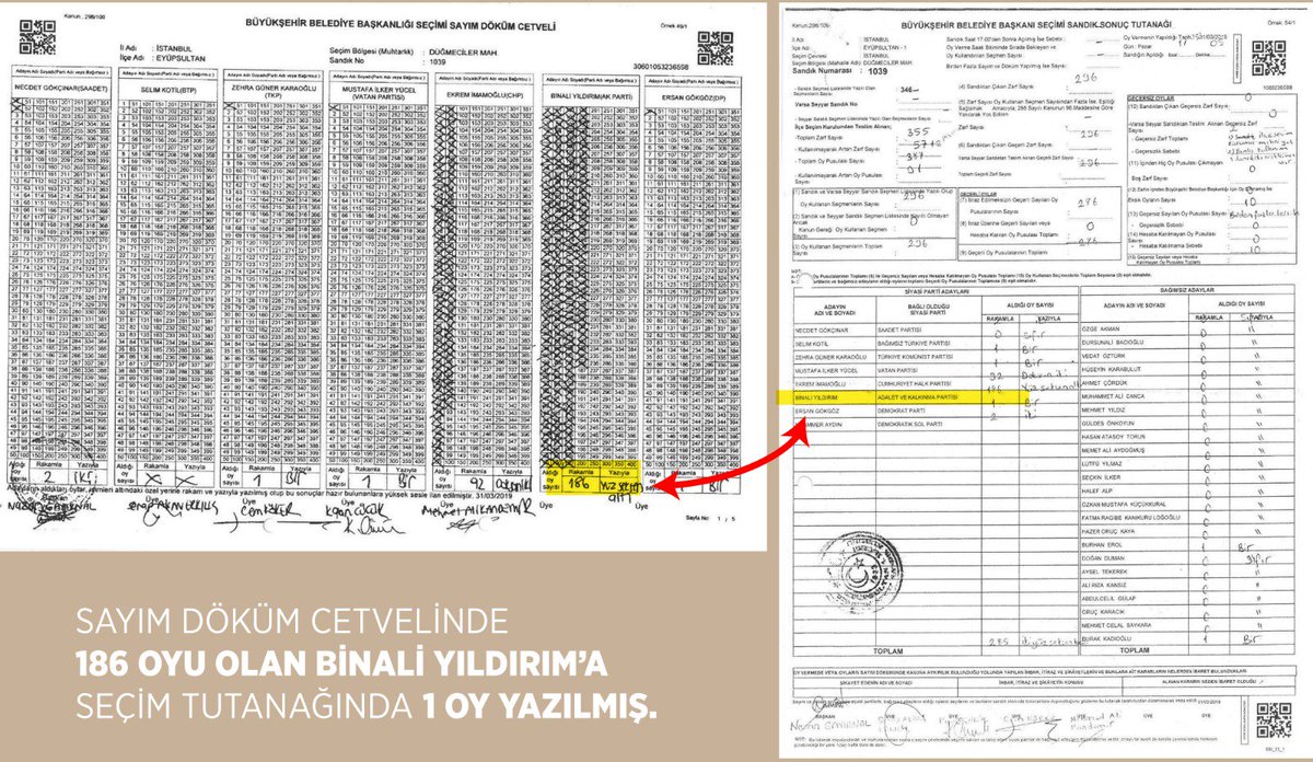 AkBunyan's tweet photo. #İtirazHukukiSüreçŞeffaf https://t.co/fZxHSdR30a