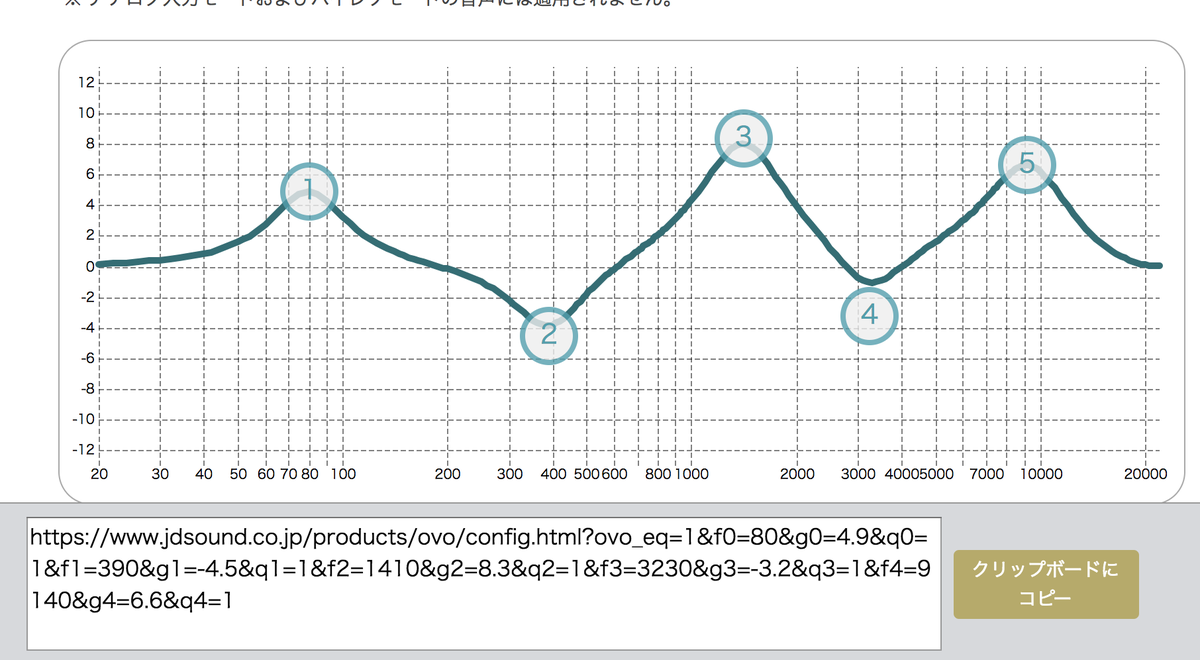 sascacci's tweet image. JDSoundさんのovoスピーカー。以前からwebMIDI対応してたんだけど、クエリ文字列使ったEQシェア機能がついたみたい。これ使えばサーバーレスでシンセ・パッチとかも共有できるので、webMIDIのアプリケーションとしてともて良いアイデア。この事例広まるといいな。
jdsound.co.jp/products/ovo/c…
#webmidi