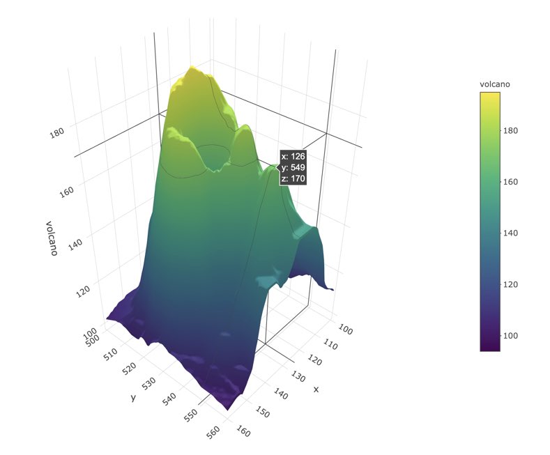 mineralogy chemistry and physics of tropical soils with variable charge