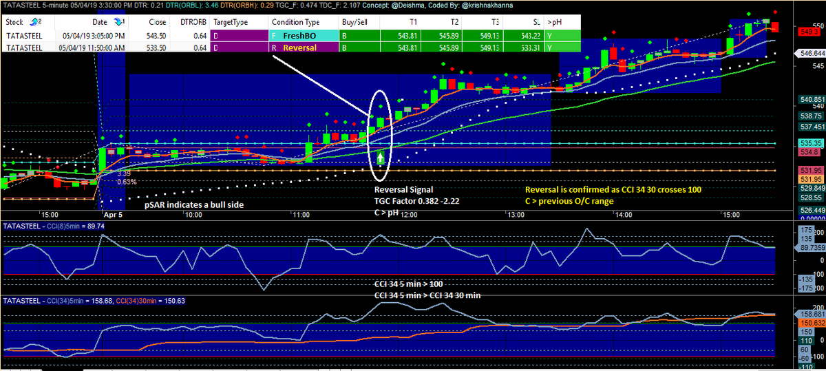  #TATASTEEL  #Reversal  #NimblrTA  #Amibroker  #Indicator