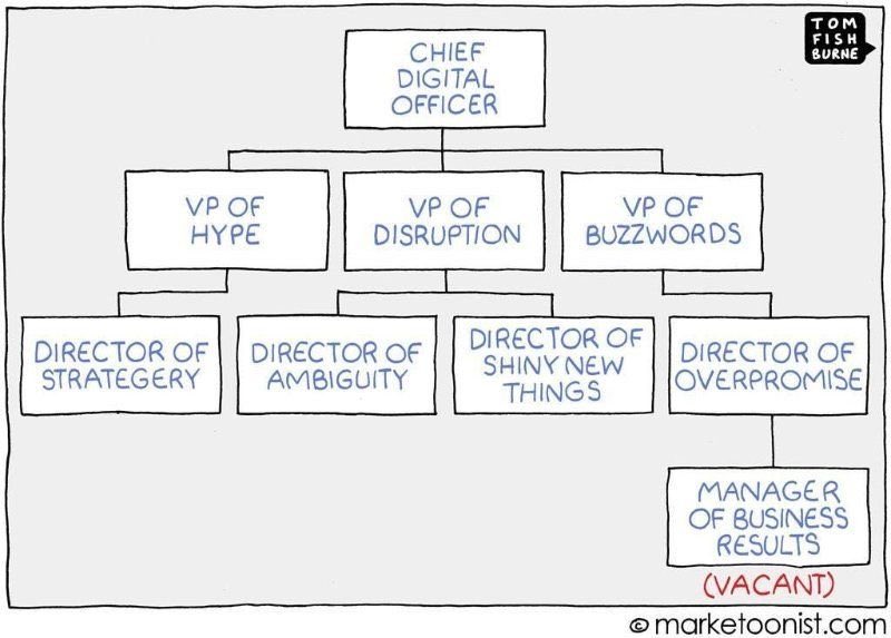 factor10's tweet photo. #Digital #transformation https://t.co/azSQhY7p7J