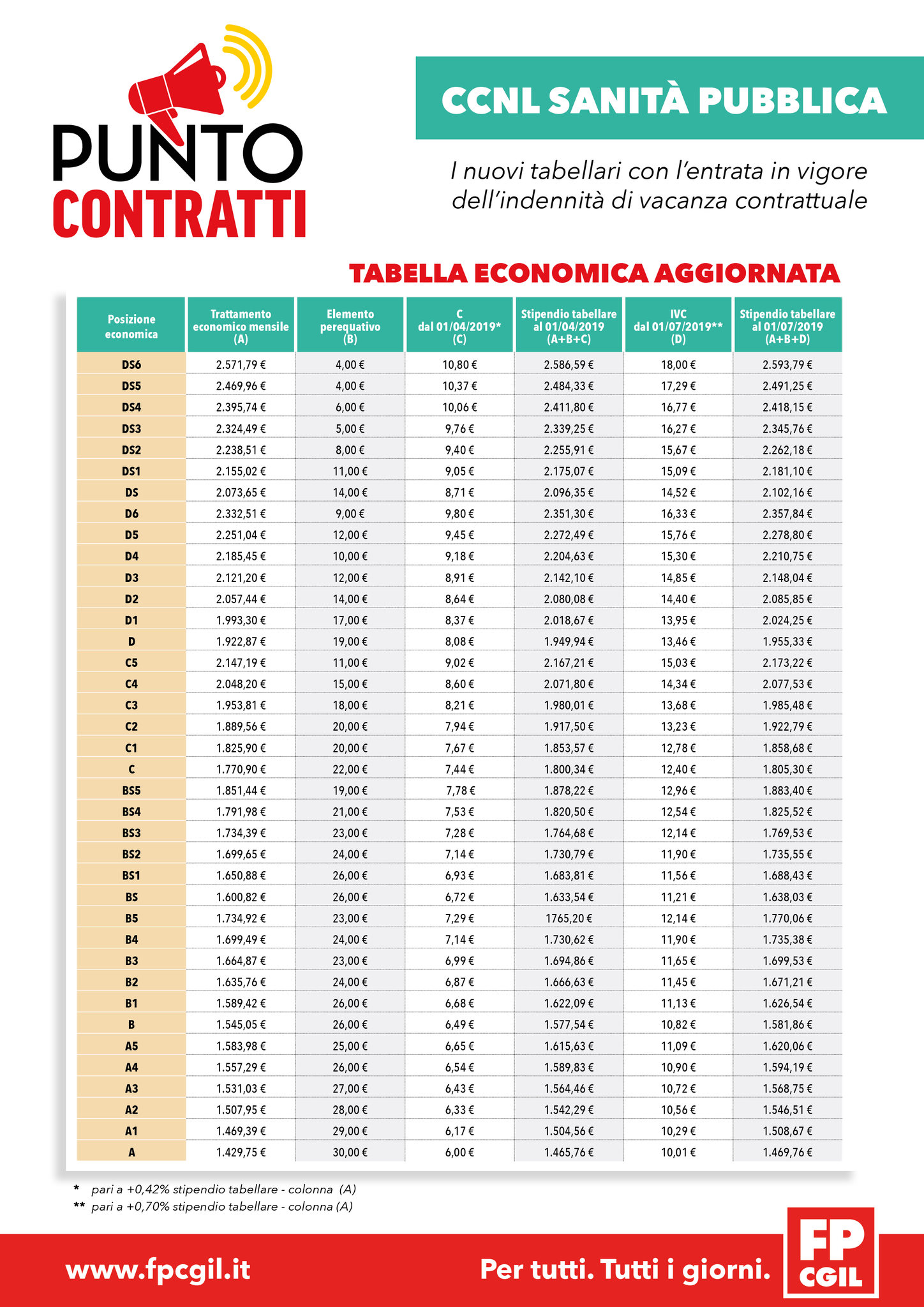 Stipendio Tabellare Enti Locali 2019 ishcknight