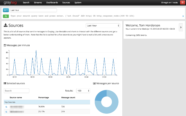 BenjaminHCCarr's tweet photo. 5 useful #opensource #log analysis tools
Monitoring #networkactivity is as important as it is tedious. These tools can make it easier:
1) #Graylog
2) #Nagios
3) #ElasticStack (the "#ELKStack")
4) #LOGalyze
5) #Fluentd
https://t.co/LKuB9OVSwE https://t.co/6mm9GdATUq