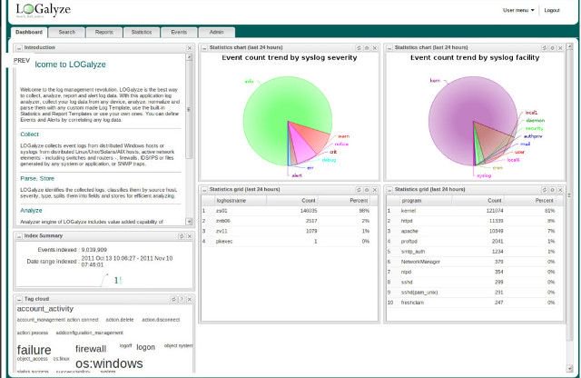 BenjaminHCCarr's tweet photo. 5 useful #opensource #log analysis tools
Monitoring #networkactivity is as important as it is tedious. These tools can make it easier:
1) #Graylog
2) #Nagios
3) #ElasticStack (the "#ELKStack")
4) #LOGalyze
5) #Fluentd
https://t.co/LKuB9OVSwE https://t.co/6mm9GdATUq