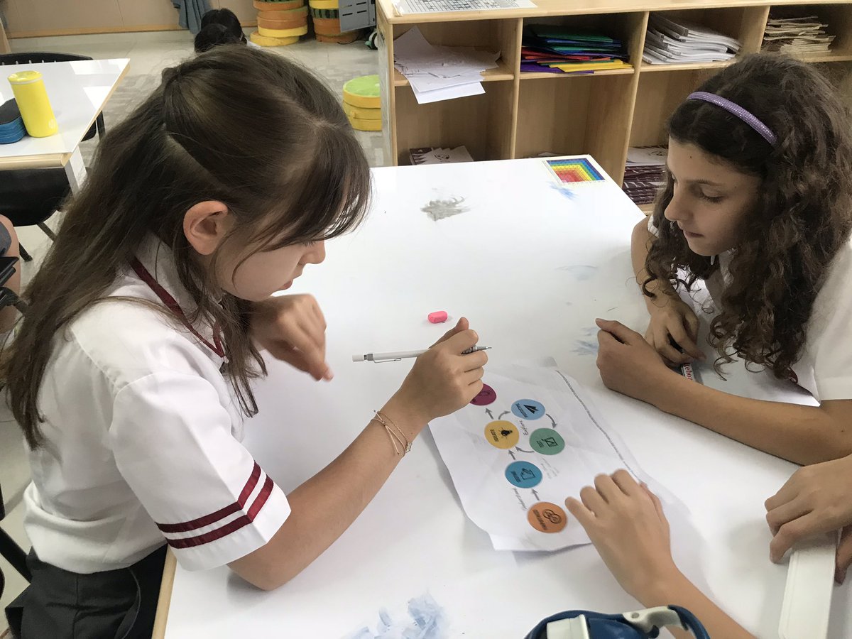MissShillington's tweet photo. Using design thinking to become engineers and problem solvers.  #Rosierevereengineer is a great book to inspire future engineers and problem solvers! https://t.co/UcNsvXxGh9