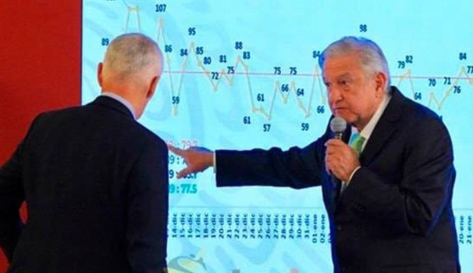 lilyrcortes's tweet photo. Oye @jorgeramosnews
@lopezobrador_
#AMLO Tiene razón estas equivocado no son 8 mil muertos en lo que va del sexenio #SonMAS
Sus datos
promedio diario
DICIEMBRE 79 X 30 DIAS = 2370
ENERO 75 X 30 DIAS = 2250
FEBRERO 83 X 30 DIAS = 2490
MARZO 77 X 30 DIAS = 2310
TOTAL 9420 muertos https://t.co/qTfGEAhfRE