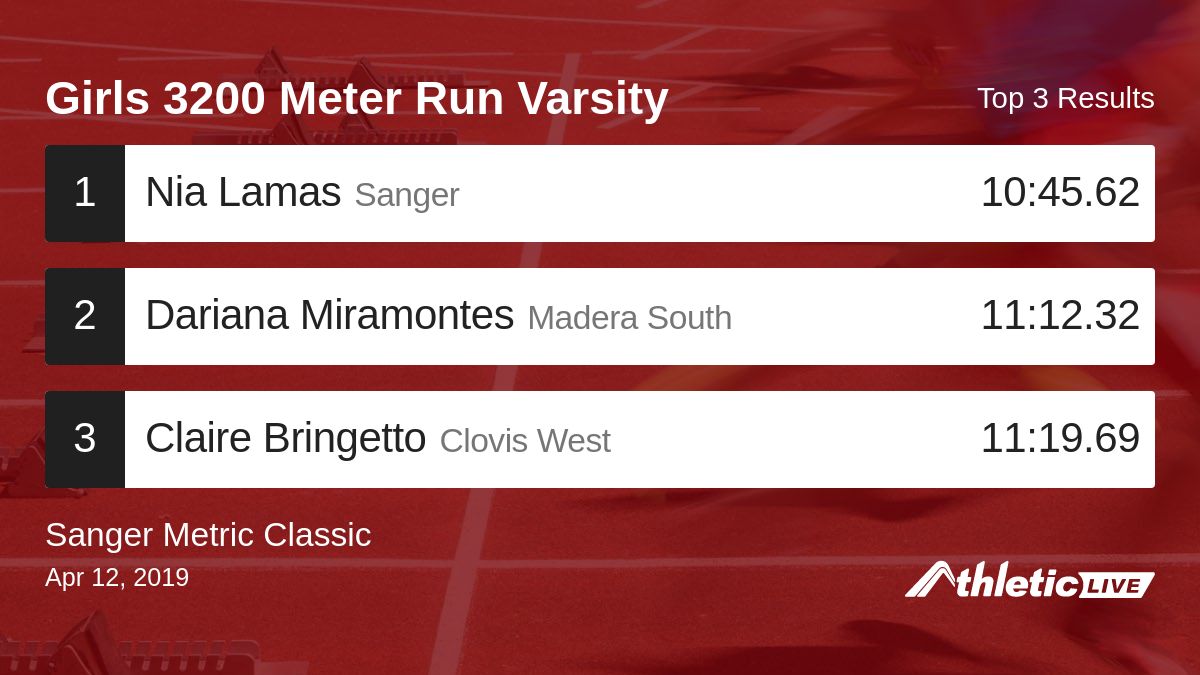 Full results for the Girls 3200 Meter Run Varsity are available. anet.live/635948

Sanger Metric Classic #SMC #SangerMetricClassic #SangerTrack