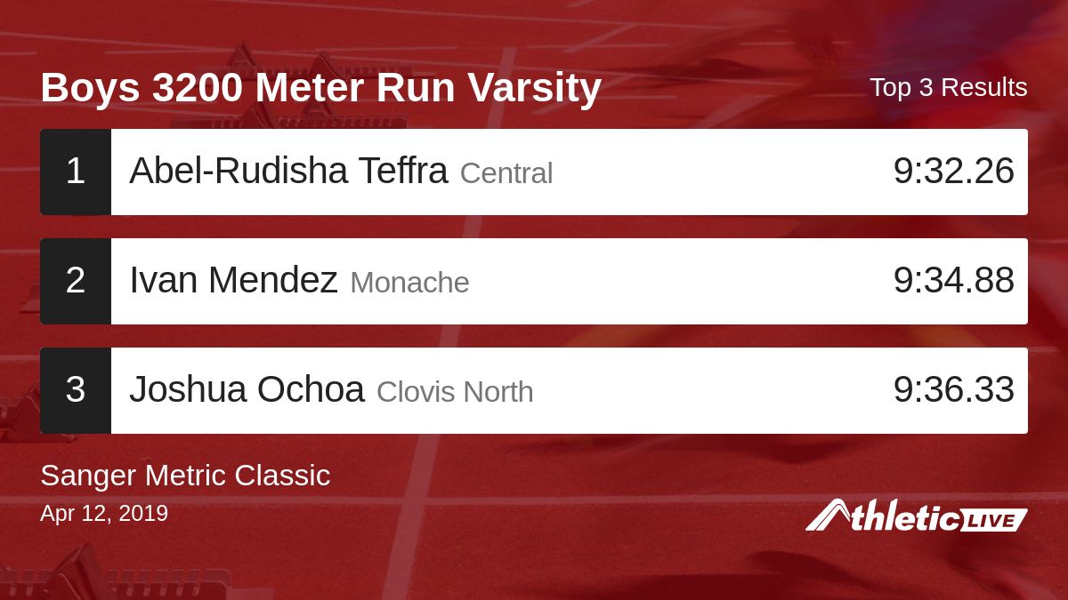 Full results for the Boys 3200 Meter Run Varsity are available. anet.live/puu0af

Sanger Metric Classic #SMC #SangerMetricClassic #SangerTrack