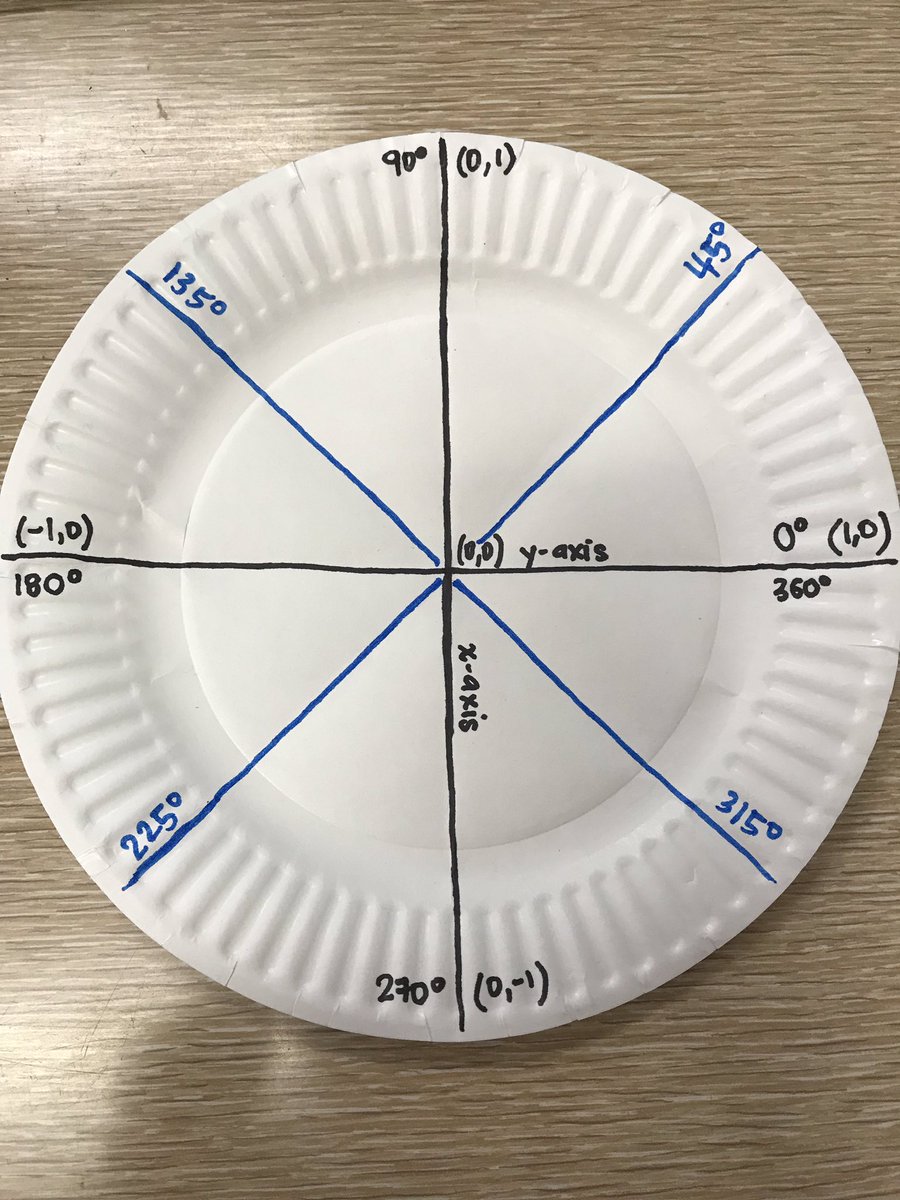 Unit Circle Paper Plate Activity