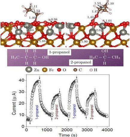 ChemPlusChem's tweet photo. Semiconducting transition metal oxide chemiresistor for discriminating isomers of volatile organic compounds (Mukherjee, Ekuma, Zaghloul et al.) @GWTweets https://t.co/S87T9gyllQ https://t.co/gfvYBV4SQ7