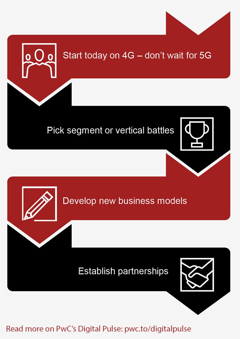 PwCDigitalPulse's tweet image. How can you create a competitive advantage in a #5G world? #IoT #bizmodel pwc.to/2U7hyKz