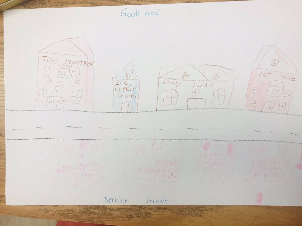 chalkandgrace's tweet photo. Come take a trip to #GoodsRoad🚗 and #ServiceStreet🚙 with us in #room123 We have all the things you need and want. If you don’t have the money, don’t worry! We can help you save up your money and make a plan. #HaskinsCadets🚀 #FinancialLiteracyMonth💵 @JBW1stgrade #oneCCPS https://t.co/z49ek9ic4F
